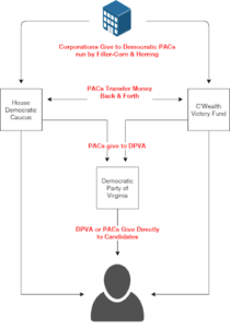 Flow Chart